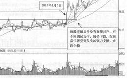 中通客车(000957)的日K线走势图分析