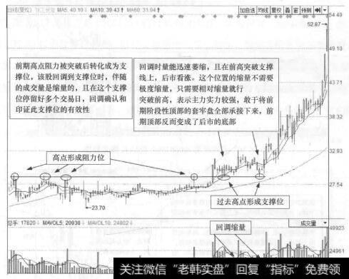 图30-9 浙江世宝(002703)的日K线走势图(Ⅱ)