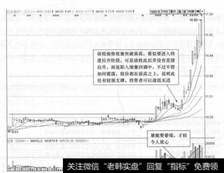 图30-10 国海证券(000750)的日K线走势图