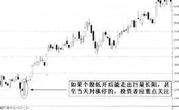 大幅跳低开盘及开盘后走势的分析
