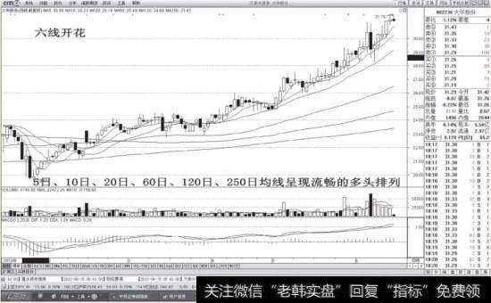 [什么是六線開花以及它的特點]什么是六線開花以及它的特征？