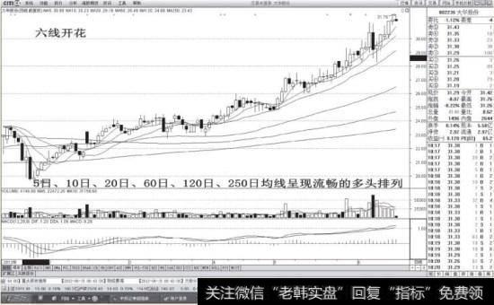 [什么是六线开花以及它的特点]什么是六线开花以及它的特征？