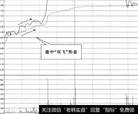 寻找“双飞”的个股