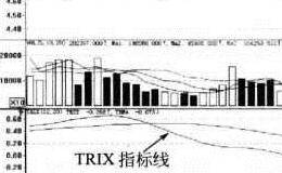 三重指数平滑平均线（TRIX）买卖点的指标看点