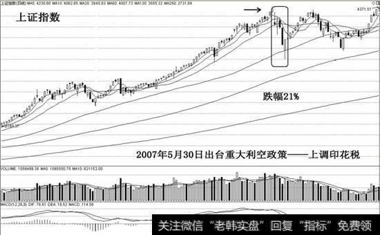)重大政策性利空必杀
