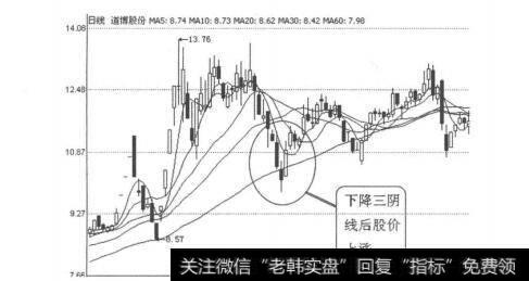 怎样看k线图买入股票_K线图形买入信号16：下降阴线的概述