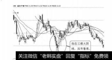 【怎樣看k線圖買入股票】K線圖形買入信號17：低位三根大陰線的表述