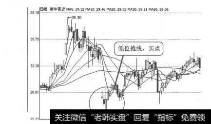 怎样看k线图买入股票|K线图形买入信号21：低位抱线的概述解读