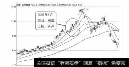 怎样看k线图买入股票|K线图形买入信号23：跳空上场的概述解析