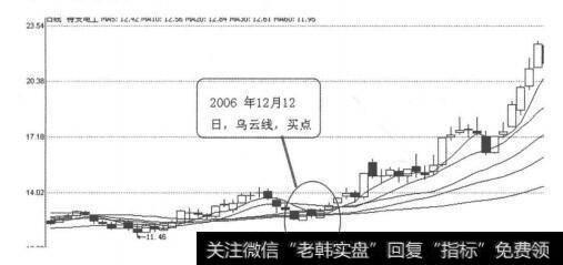 怎样看k线图买入股票|K线买入图形24：上升途中乌云线的表述解析