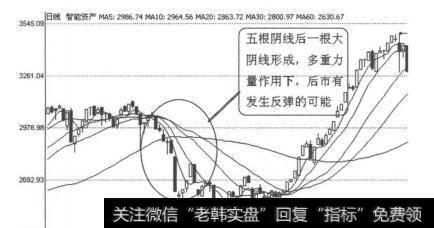 [怎样看k线图买入股票]K线图形买入信号26：最后包容线的案例详解
