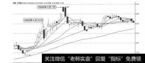 图3-1-38伊利股份（600887）2009年4月1日-6月26日日线图