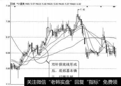 怎样看k线图买入股票|K线图形买入信号10：双针探底线的表述解析