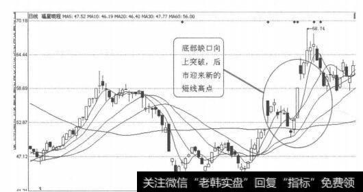 怎样看k线图买入股票_K线图形买入信号11：底部缺口上升突破的概述解读