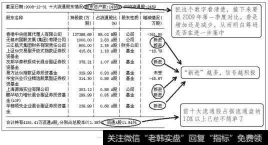 江西铜业2008年年底报表
