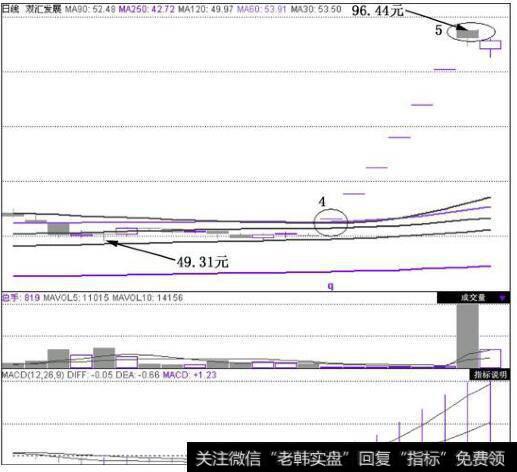 双汇发展(000895)在2010年2月12日~2010年12月9日的日K线图