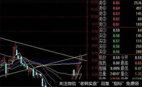 系统如何分盘_如何根据盘口异动确认阶段性强势领涨板块