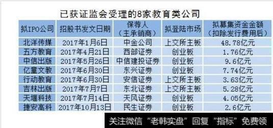 帶病工作|帶病的教育股IPO：8家處于待審核狀態 將有幾成過會？