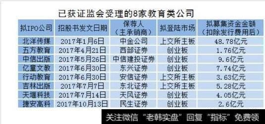 已获证监会受理的8家教育类公司