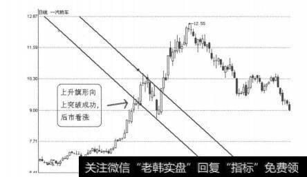 怎样看k线图买入股票_K线图形买入信号13：上升旗形向上突破的概述