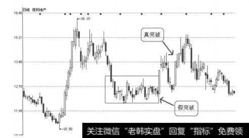 [怎样看k线图买入股票]K线图形买入信号14：上升趋势中矩形向上突破的案例分析