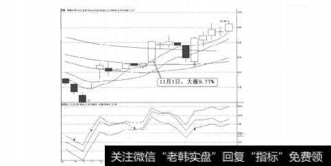 显示器的主要技术指标之一是_技术指标买入信号1：BIAS指标超卖的案例详解