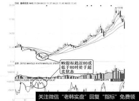 图3-3-15鲁银投资（600784）2011年1月19日-27日日线图