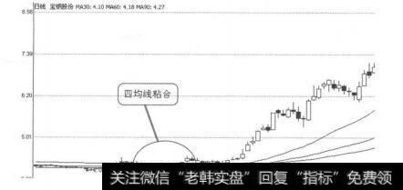 图3-5-22宝钢股份（600019）2006年10月10日日线图