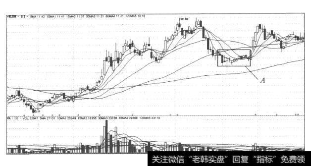 两分时线齐头上涨这种图形在实战中非常有用