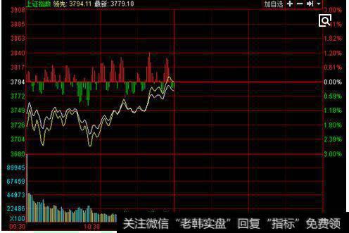 股市高点和低点的形成