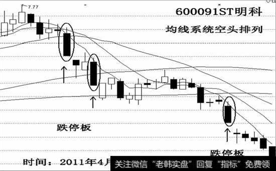 均线空头排列