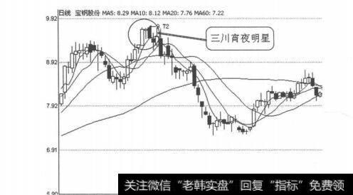 图4-1-6宝钢股份（600019）2010年1月4日日线图