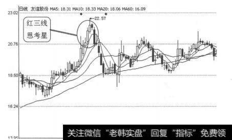 怎样看k线图买入股票_K线图形买入信号8:红三线思考星的表述