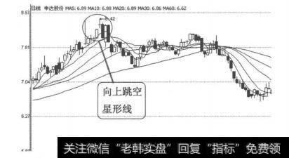【早晨之星k線組合圖形】K線圖形賣出信號11:向上跳空星形線的敘述
