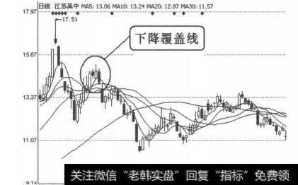 [早晨之星k线组合图形]K线图形卖出信号23:下降覆盖线的案例详解