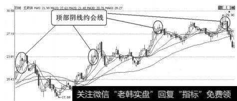 早晨之星k線組合圖形|K線圖形賣出信號29:頂部陰線約會線的表述解讀