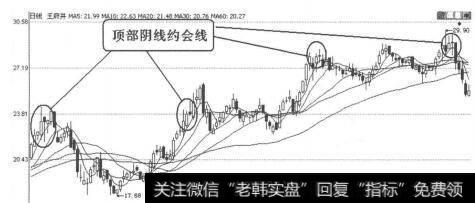 早晨之星k线组合图形|K线图形卖出信号29:顶部阴线约会线的表述解读