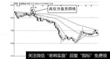 图4-1-50亚宝药业（600351）2011年4月22日日线图