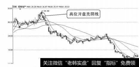 图4-1-51白云机场（600004）2010年8月9日-10日日线图