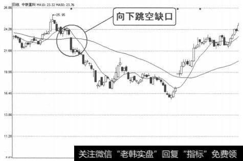 图4-1-72中联重科（000157）2010年月19日日线图