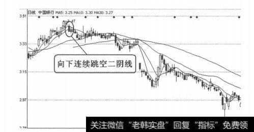 图4-1-74中国银行（601988）2011年4月19日-20日日线图