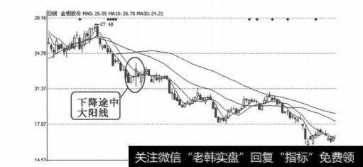 图4-1-75金钼股份（601985）2011年5月4日日线图