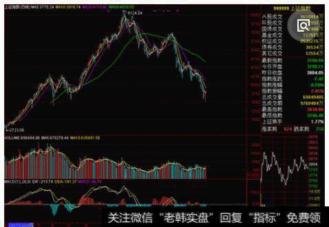 中国股市外围市场图