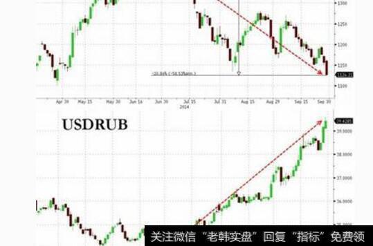 土耳其危机对中国股市|金触危机对股市的影晌概述