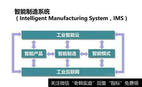 智能制造标准体系