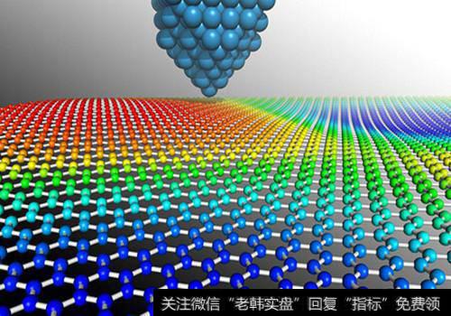 【工信部 新手机】工信部推动新材料重大工程  新材料概念股关注