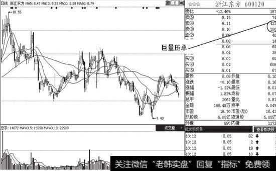 盘中画_盘中底部的主要形态!