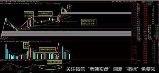 英科医疗日线图