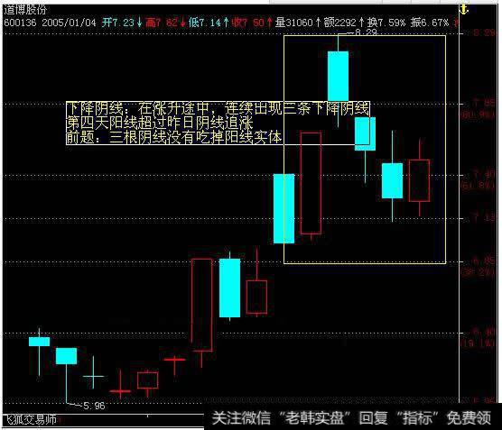 三条大阴线k线组合形态经典图解