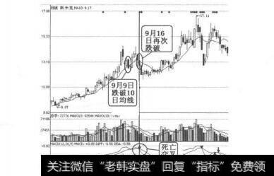 [均线战法]均线卖出信号1：10日、20日、30日均线产生的卖点的案例解析